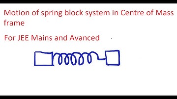 Motion of spring block system from Centre of Mass for JEE Mains and Advanced.