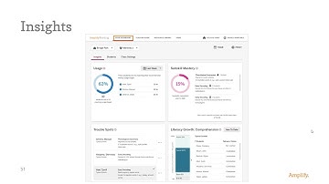Amplify Reading Teacher Dashboard