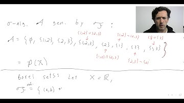 The Borel sigma algebra and outer measure