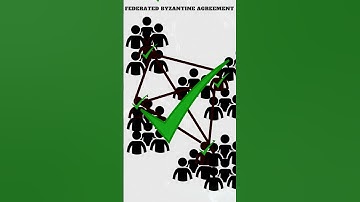 Federated Byzantine Agreement