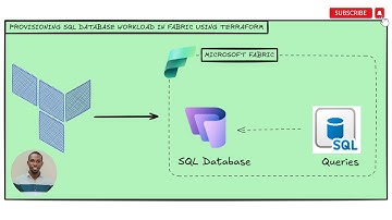 𝐂𝐫𝐞𝐚𝐭𝐢𝐧𝐠 𝐒𝐐𝐋 𝐝𝐚𝐭𝐚𝐛𝐚𝐬𝐞 𝐰𝐨𝐫𝐤𝐥𝐨𝐚𝐝 𝐢𝐧 𝐌𝐢𝐜𝐫𝐨𝐬𝐨𝐟𝐭 𝐅𝐚𝐛𝐫𝐢𝐜 𝐰𝐢𝐭𝐡 𝐓𝐞𝐫𝐫𝐚𝐟𝐨𝐫𝐦