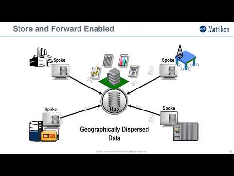 Matrikon Why Data Historian is important ODH V5 1