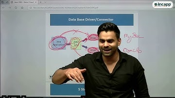 JDBC Drivers | Java | Rahul Chauhan | Incapp