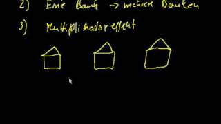 Konjunkturzyklen Kreditzyklen 1