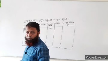 Class : xii. Subject : Accounting 1st paper.  Chapter :08. Lecture : 08. Abul Hasan.