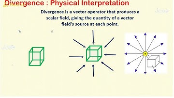 Divergence of a field and Gauss divergence theorem