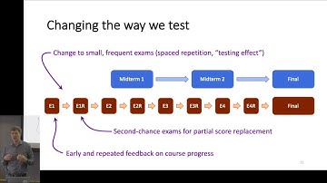 Craig Zilles | Effective Assessment Using a Computer-Based Testing Facility