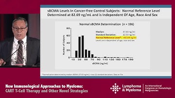 Role of BCMA in Predicting Outcomes and Monitoring MM and CLL