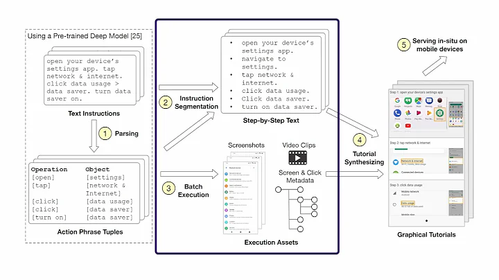 HelpViz: Automatic Generation of Contextual Visual...