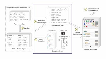 HelpViz: Automatic Generation of Contextual Visual Mobile Tutorials from Text-Based Instructions