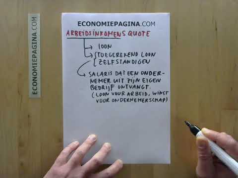  New  Arbeidsinkomensquote (AIQ) (Economiepagina.com)