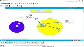 "Mastering CCNA: Telnet Configuration Made Easy"