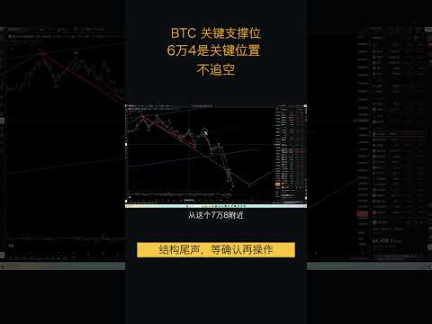 6.4比特币走势分析:比特币跌至6万4关键支撑,双锯齿WXY结构进入尾声 #比特币合约 #shorts