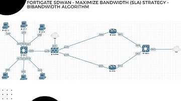 22. Maximize Bandwidth with FortiGate SD-WAN: SLA using BI-Bandwidth-Based Hashing Algorithm