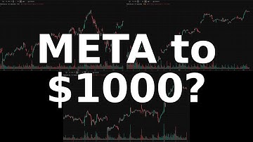 META: AI Ad Automation Drives Breakout! News & Charts Analysis - June 04, 2025