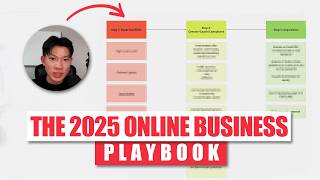The New Way To Run Any Online Business in 2025 [FULL TRAINING]