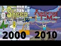 Cartoon Network Intros 2000-2010