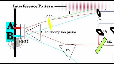 Delayed Choice Quantum Eraser Experiment Explained