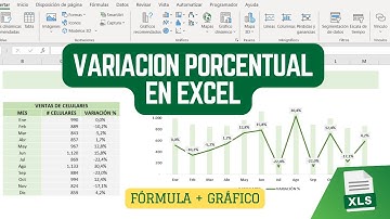 Cómo Calcular la Variación Porcentual entre periodos en Excel + Gráficos Atractivos