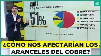 ¿Cómo le afecta a Chile el arancel al cobre anunciado por Trump?