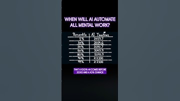 The year of 100% AI automation