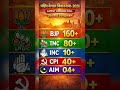 West Bengal Vidhan Sabha Chunav 2026 ke latest #election #bjp #tmc #bengalelections