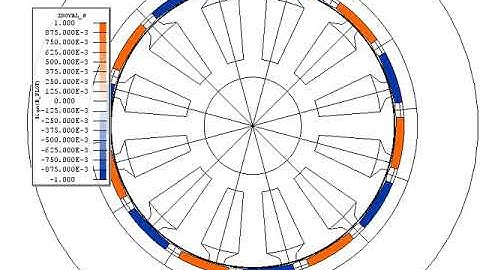 Torque motor, how it works? the rotor
