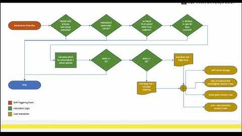 Distributing Decision Support with FHIR