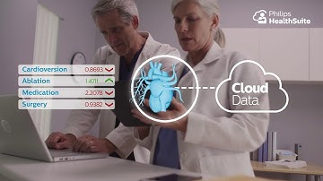 Philips Digital Twin concept