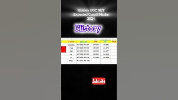 History UGC NET Expected cutoff / ugc net history expected cut off 2024. #ugc
