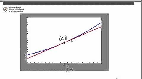 Working with Differentials - Examples