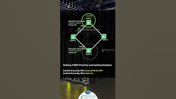 Cisco VRRP Configuration Example |  CCNP 350-401 | IPCisco.com