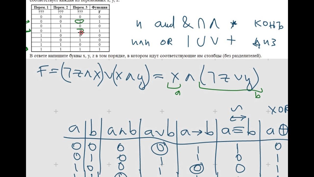 2 задание егэ по информатике на питоне. Задание номер 2 егэ информатика. Задание номер 2 егэ информатика. Задачи по информатике егэ. 2 задание егэ информатика задачи.