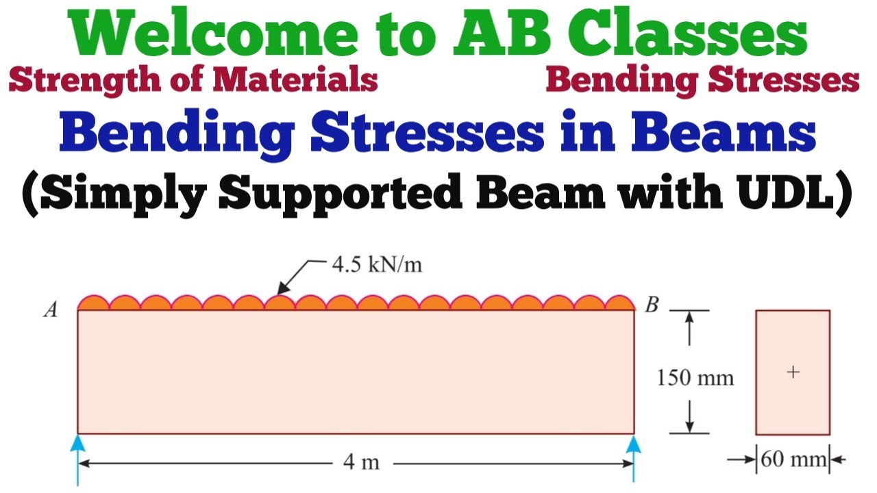 Maximum Bending Moment For Simply Supported Beam With Udl Formula ...