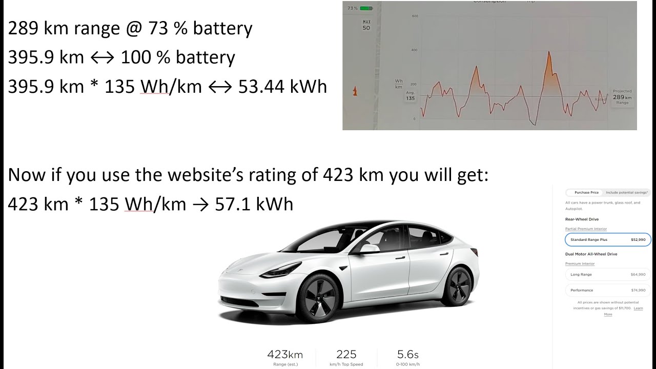 Tesla Model 3 SR+ 2021 REFRESH Battery Capacity (Size) YouTube