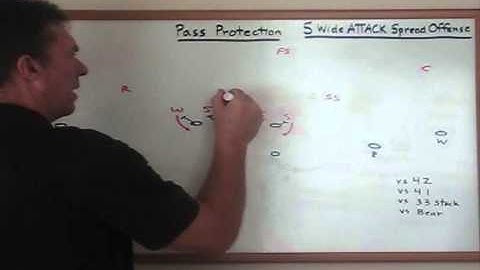 Pass Protection vs Bear Front with Coach Bill Renner