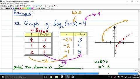 1314 4 3E Logarithmic Functions