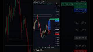 Nasdaq100 #nasdaq #trading #tradingshorts
