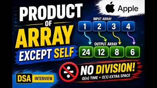 LeetCode 238: Product of Array Except Self | Apple Interview Problem screenshot 5
