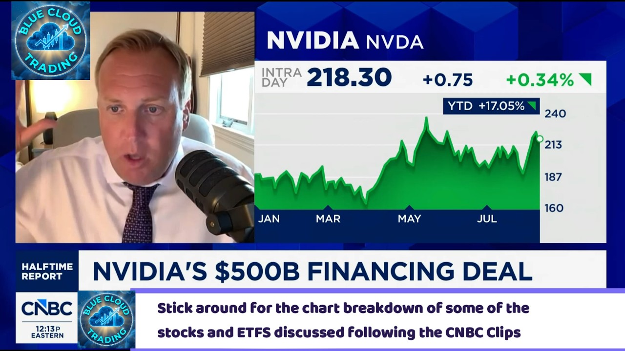 JOSH BROWN SAYS "IT'S OUTRAGEOUS" -08/11- Stock & ETF Market Analysis