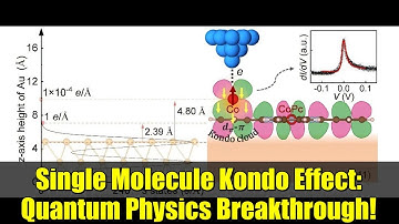 Single Molecule Kondo Effect: Quantum Physics Breakthrough!