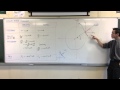 Forces and Trigonometric Functions
