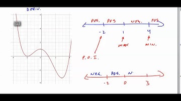 Calculus BC 262 5 3 Connecting f