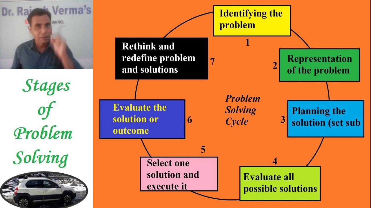 4 stages of problem solving smg