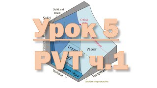 Урок 5 – PVT ч.1