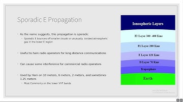 A Basic understanding of VHF propagation methods