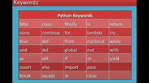 10/17 Chapter 5 Python -Variables and Operators