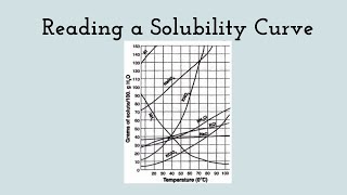 Solubility and Interpreting Solubility Curves