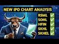 RSML, SOHL, HFIN, SKHL, SKHEL | HOLD OR SELL? | CHART ANALYSIS |