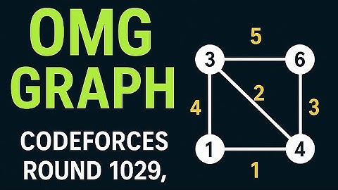 Codeforces G. Omg Graph: Min+Max Dijkstra